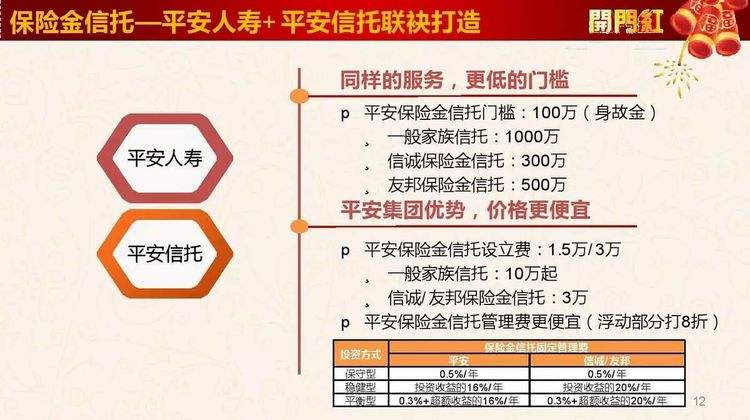 平安理财保险(平安理财保险电话多少)
