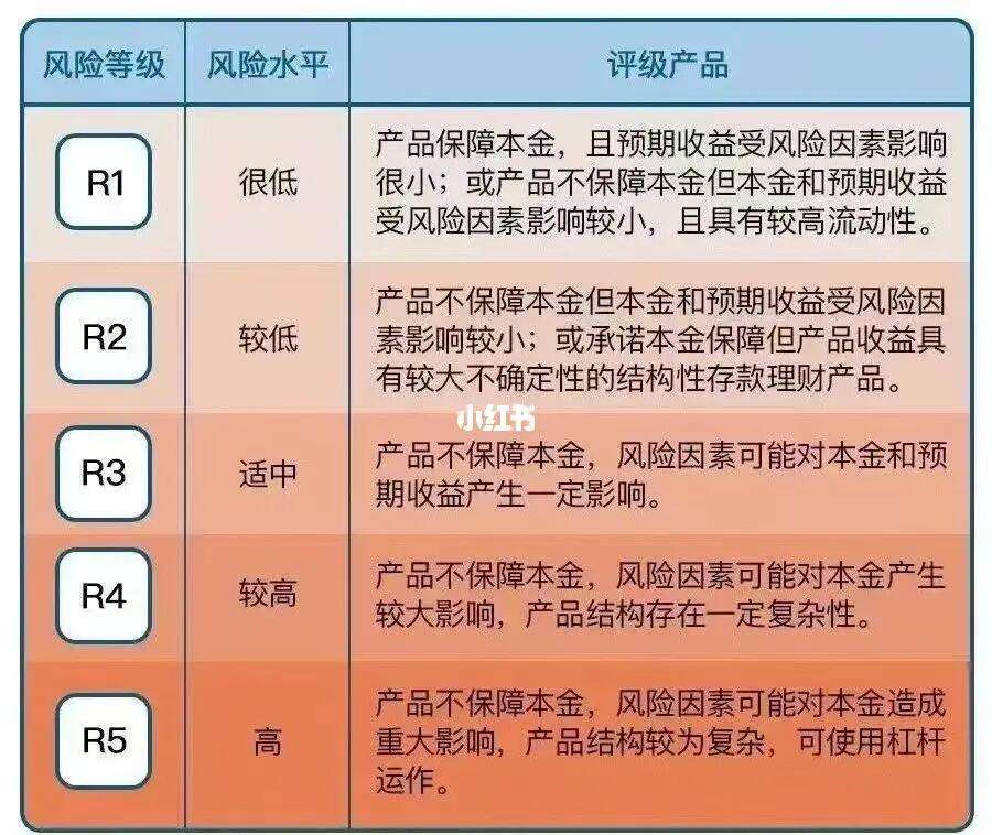 理财产品风险大吗(pr1理财产品风险大吗)