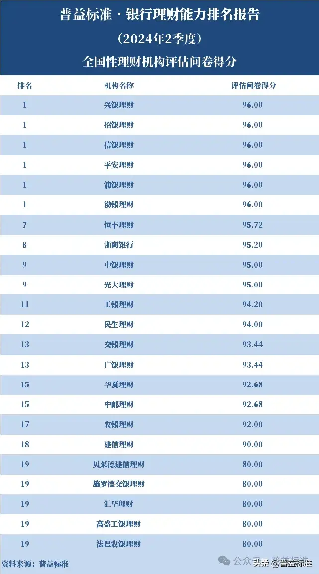理财软件排行(理财软件排行哪个好)