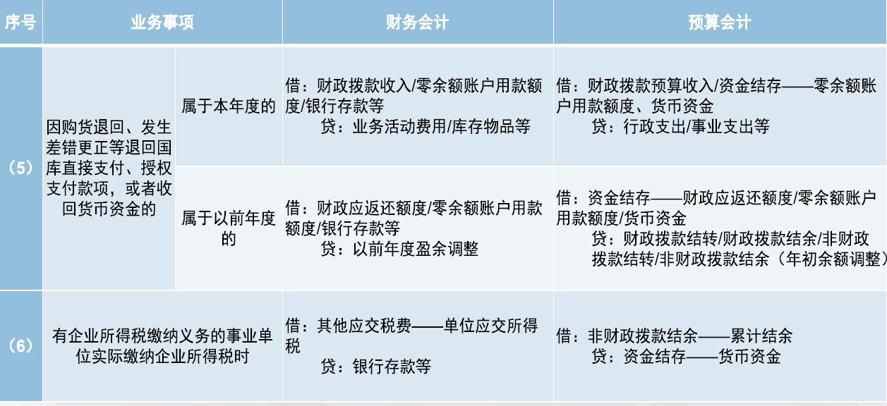 理财计入什么科目(理财计入什么科目成本)