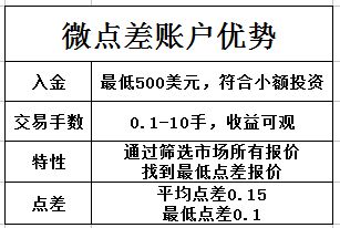 银行保本理财产品保本吗(2021年银行保本理财有哪些产品)