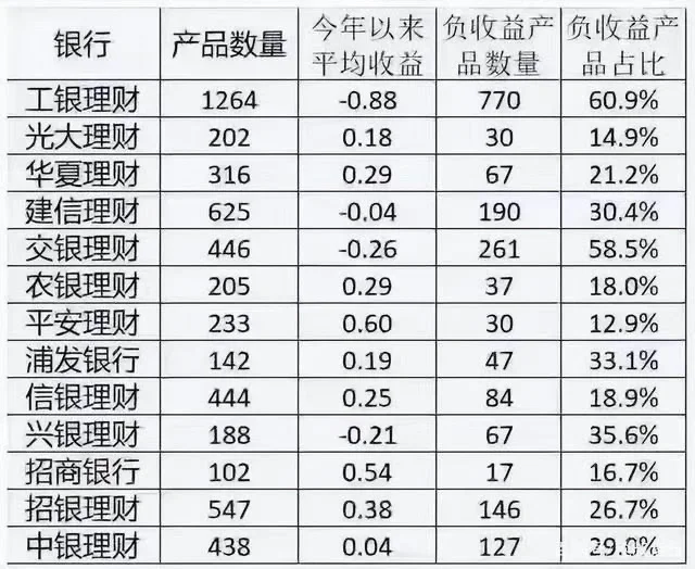 银行保本理财产品保本吗(2021年银行保本理财有哪些产品)