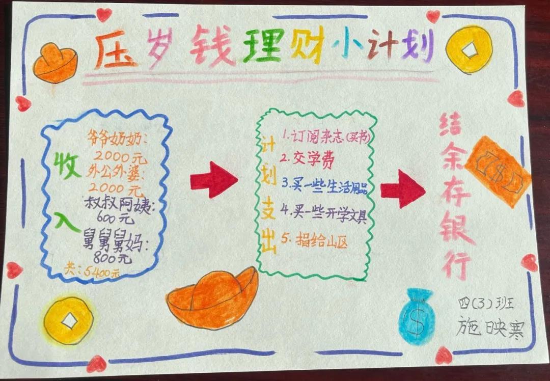 理财手抄报(理财手抄报内容有哪些)