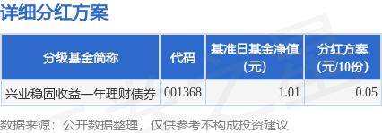 投资理财分红(理财分红入什么科目)