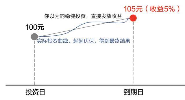 基金与理财的区别(基金与理财的区别在哪里)