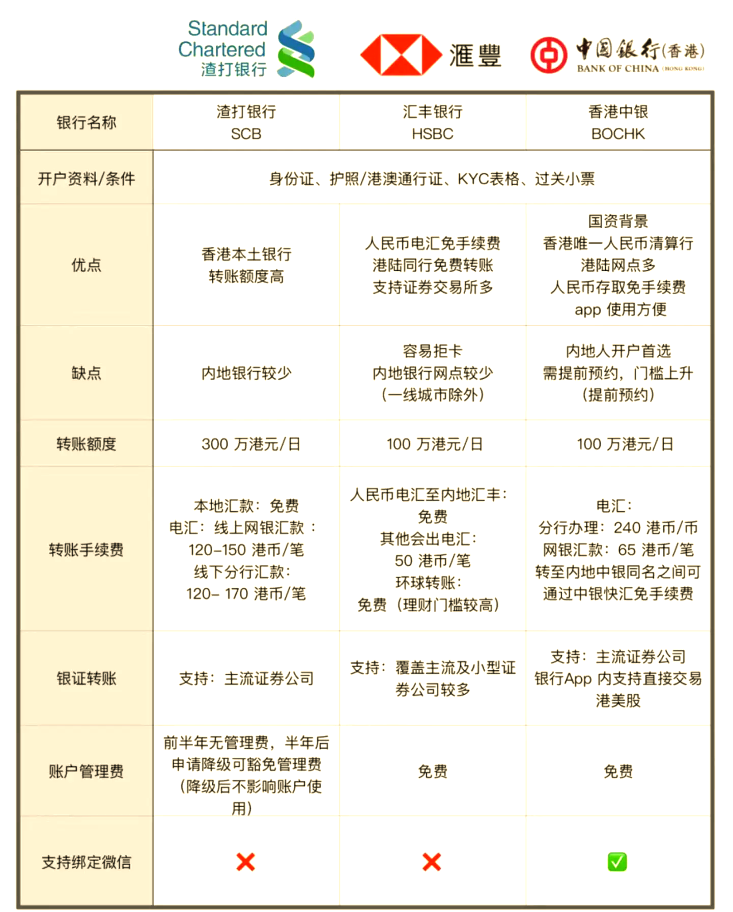 银行理财产品靠谱吗(手机银行上的理财产品可靠吗)